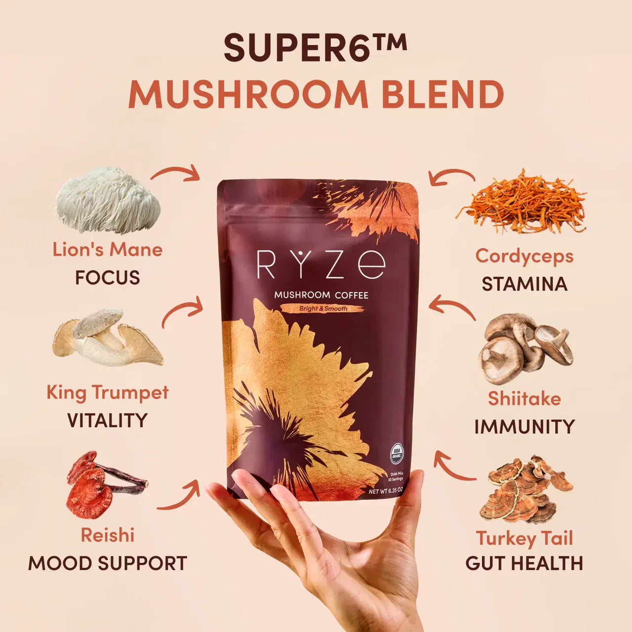 Mushroom Coffee - Choice 781